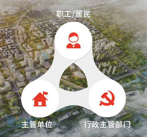 心理綜合管理系統(tǒng)—政務版