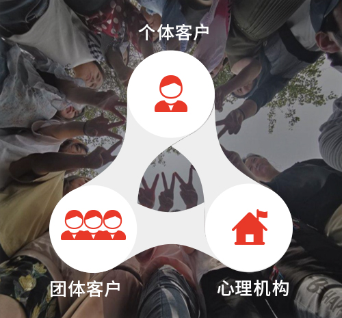 心理綜合管理系統(tǒng)—機構版